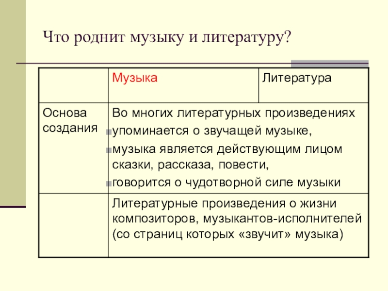 Презентация по музыке 5 класс что роднит музыку с литературой