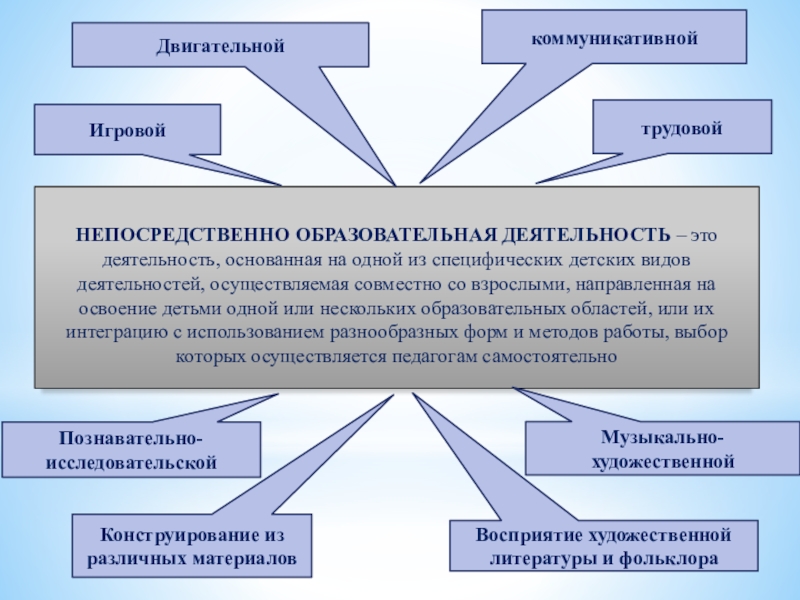 Доминантные занятия по музыке в доу. Формы работы в непосредственно образовательной деятельности. Непрерывно непосредственно образовательная деятельность. Непрерывная или непосредственная образовательная деятельность в доу. Непрерывно непосредственно образовательная деятельность.