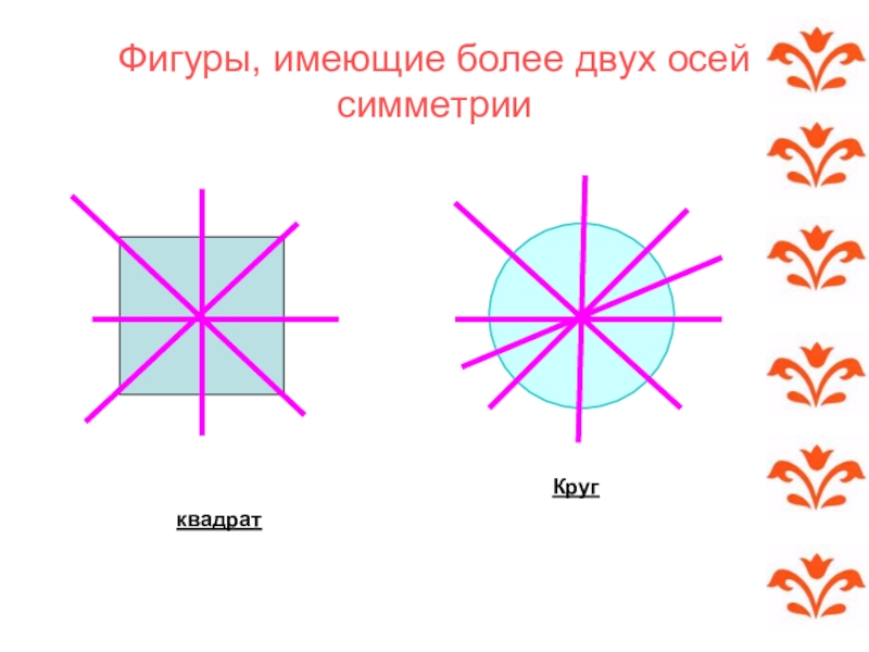 Сколько осей симметрии имеет фигура изображенная на рисунке изображение