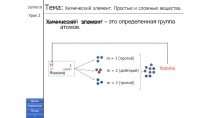 4 Тема Химический элемент. Простые и сложные вещества.