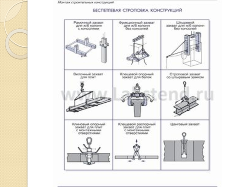 Технологическая карта по мдк