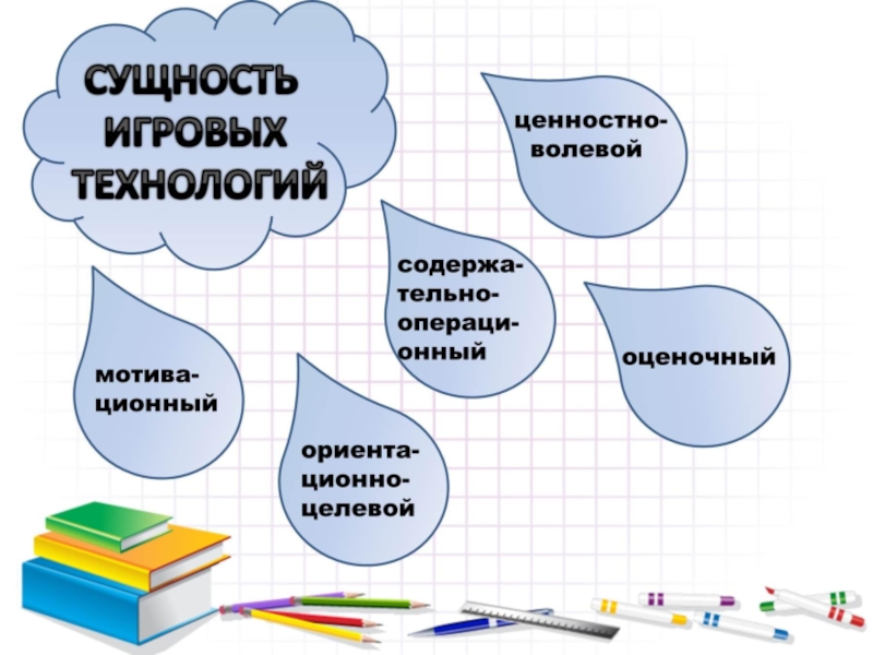 Технология презентации начальная школа