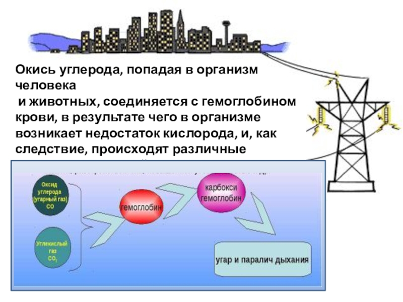 Воздействие угольных теплоэлектростанций на окружающую среду презентация