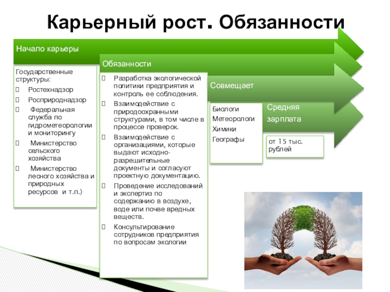 Эколог после 9