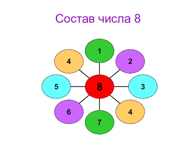 Картинка состав числа 8