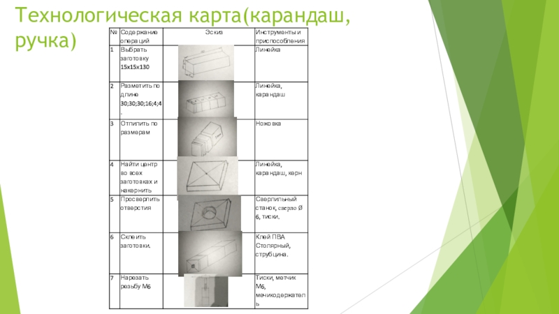 Технологическая карта по изготовлению карандашницы