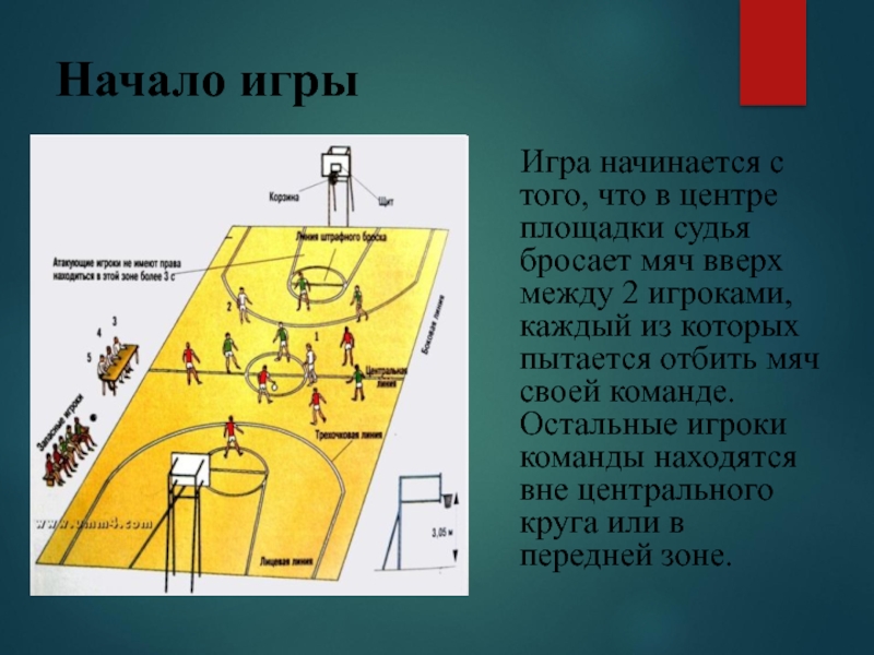 Баскетбол время игры. Разметка игроков в баскетболе. Регламент баскетбольной площадки. Баскетбольная площадка с судьями схема. Расположение судей на площадке в баскетболе.