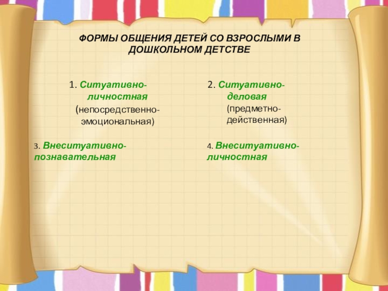 ФОРМЫ ОБЩЕНИЯ ДЕТЕЙ СО ВЗРОСЛЫМИ В ДОШКОЛЬНОМ ДЕТСТВЕ1. Ситуативно-личностная (непосредственно-эмоциональная)2. Ситуативно-деловая (предметно-действенная)3. Внеситуативно-познавательная4. Внеситуативно- личностная