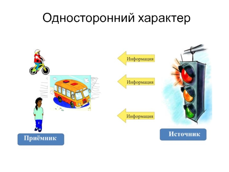 Источник и приемник. Источник и приемник информации. Односторонняя передача информации. Односторонний характер передачи информации. Источник и приемник информации примеры.