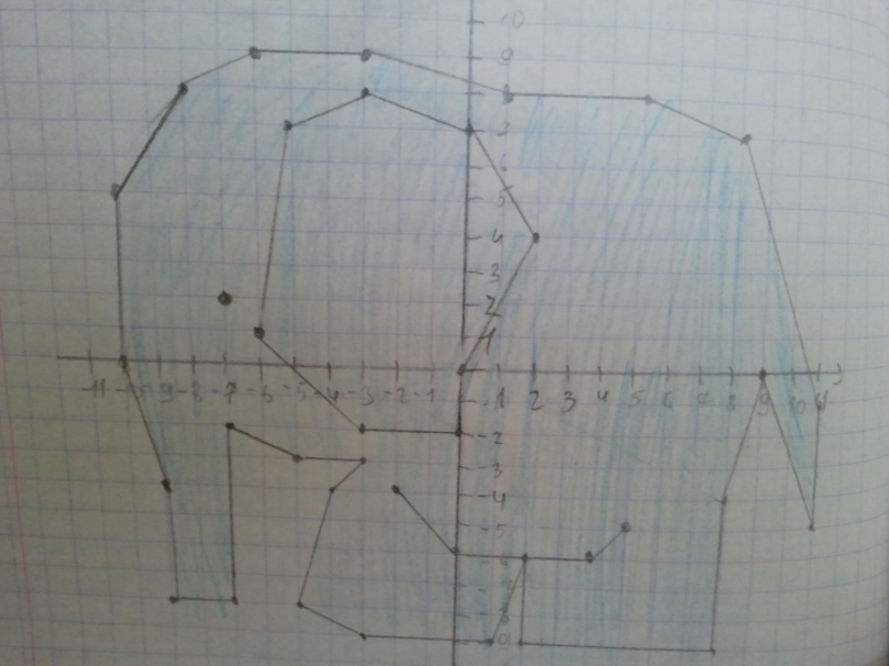 Рисунок по координатам слон