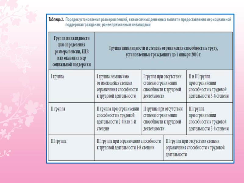 Мсэ профзаболевания. Медико-социальная экспертиза при профессиональных заболеваниях.