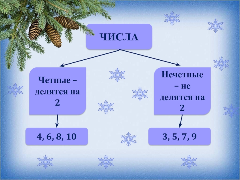 На что делятся нечетные числа