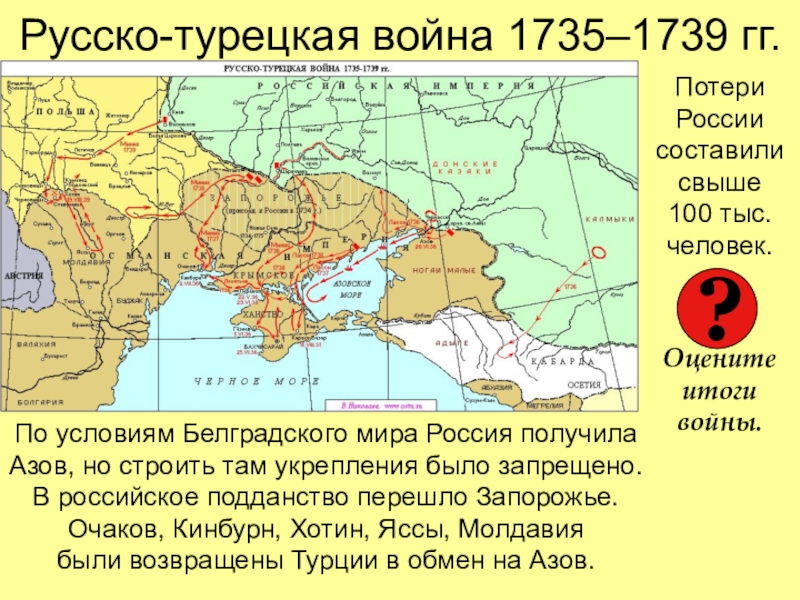 Русско турецкая война 1735 1739 гг карта