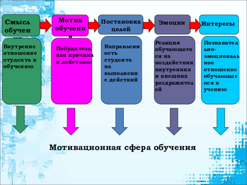 Что такое карта мотивов