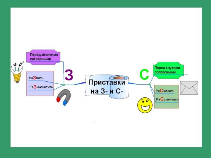 Интеллект карта лексика 5 класс