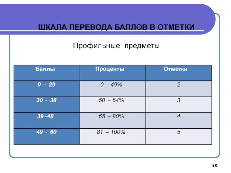 Шкала перевода 24