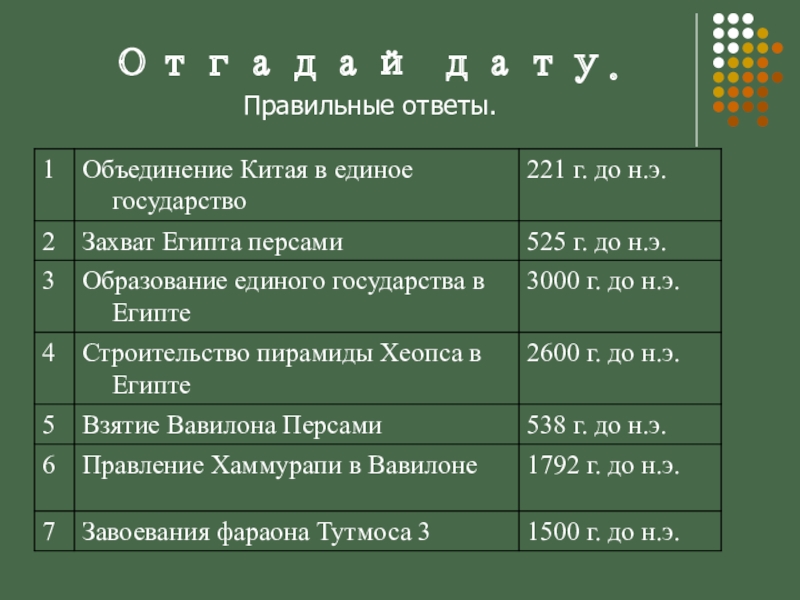 Правильная дата. Захват Египта персами Дата. Завоевание Египта персами Дата. Захват егептян персами. Заватперсами Египта Дата.