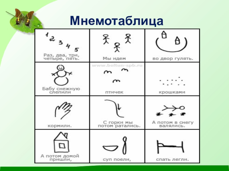 Презентация по мнемотехнике