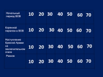 Интеллектуальная игра по теме Великая Отечественная война 1941-1945 гг.