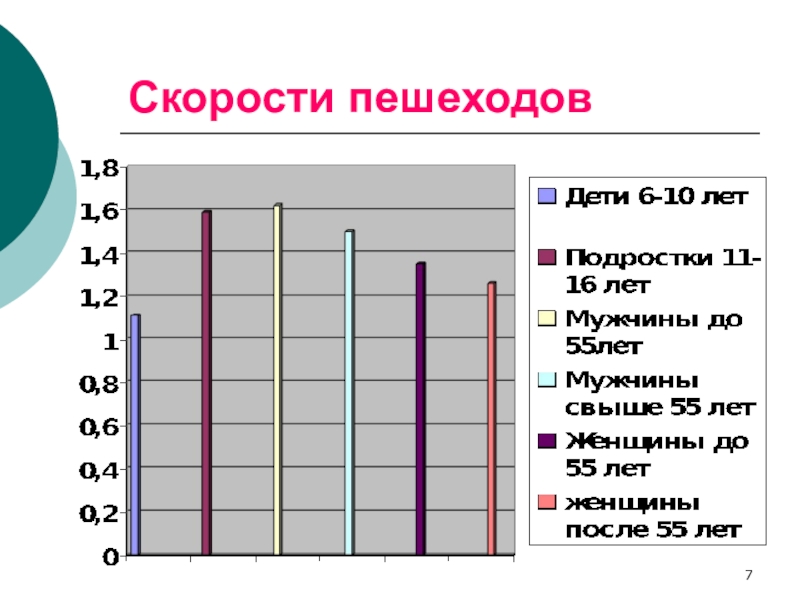 Скорость пешехода равна. Средняя скорость движения пешехода. Средняя скорость пешехода таблица. Скорость движения пешехода таблица. Скорость передвижения пешехода.