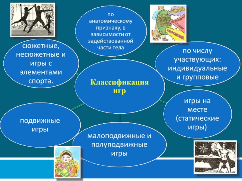 Вредные привычки и их профилактика средствами физической культуры презентация