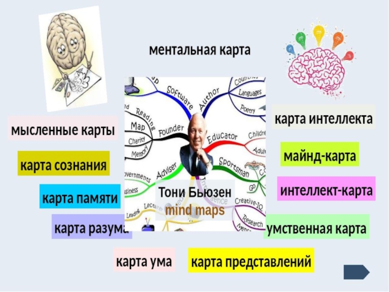 Ментальная карта евгений онегин