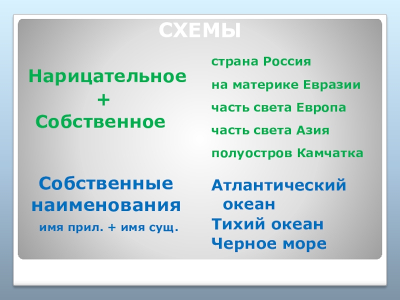 Название картины это имя собственное