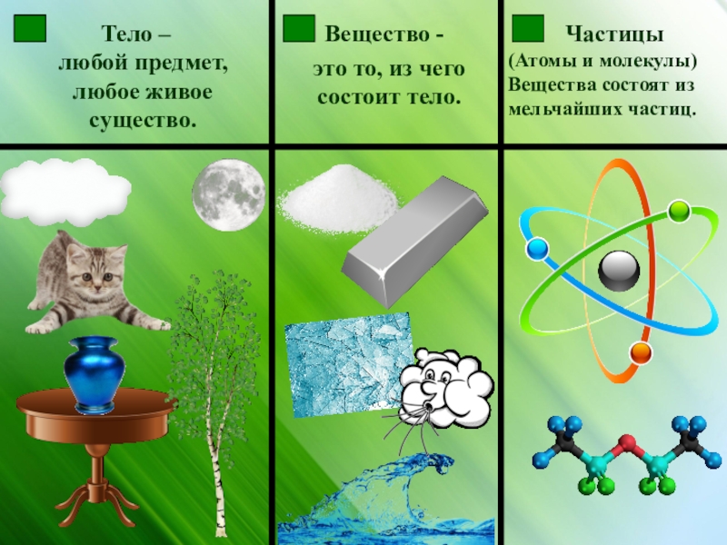 Проект на тему тела вещества частицы 3 класс окружающий мир