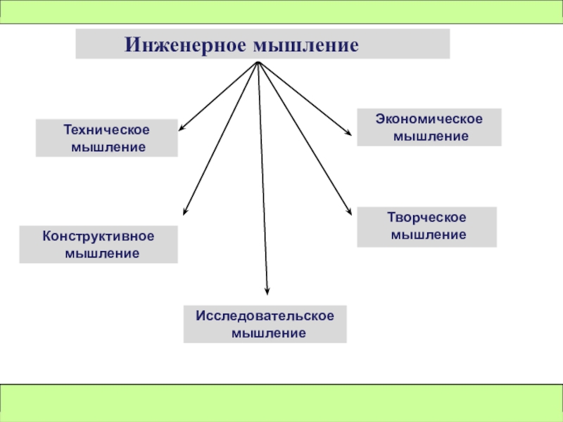 Стиль Научного Мышления Презентация