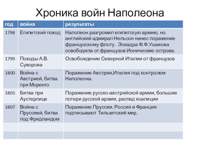 Презентация конфликты и противоречия 19 века 10 класс всеобщая история