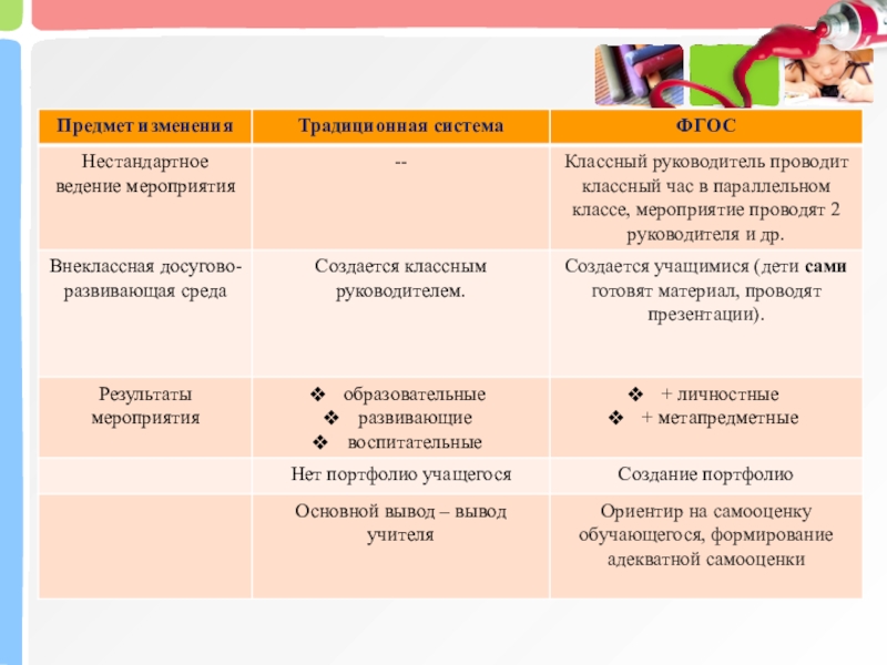 Предмет изменений. ФГОС И классный руководитель. Мероприятия классного руководителя. Классное руководство мероприятия. ФГОС И классное руководство.