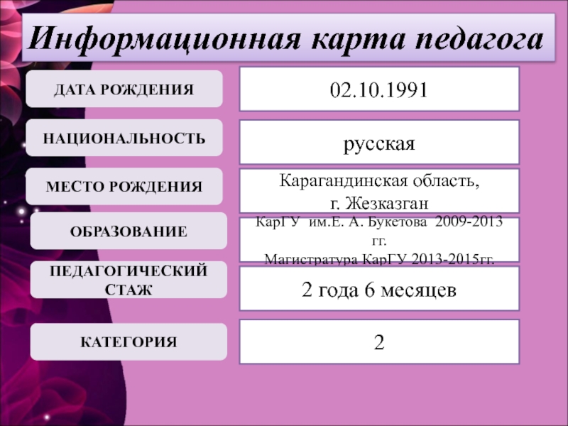 Информационная карта педагогического работника