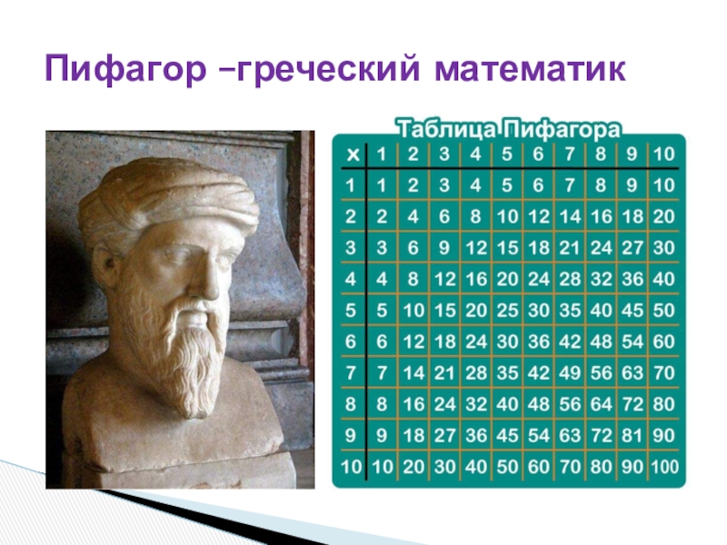 Древнегреческий математик пифагор записывал числа как показано на картинке догадайся