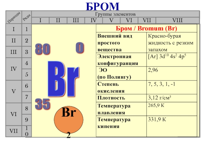 Электронная схема брома