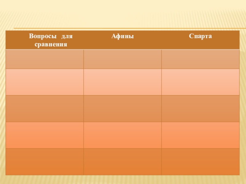 Сравнение афин и спарты 5 класс. Сравнительная таблица Афины и Спарта 5 класс. Таблица сравнение Афин и Спарты по истории 5 класс. Вопросы для сравнения Афины Спарта. Таблица Афины и Спарта.