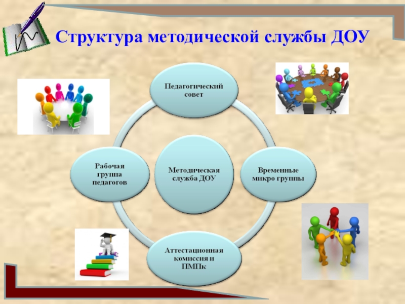 Структура методического проекта