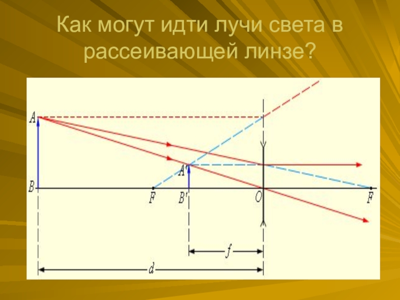 Изображение точечного источника света в рассеивающей линзе