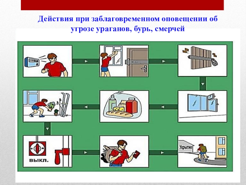 Около действия. Алгоритм поведения при смерче. Действия при урагане. Алгоритм действий при получении штормового предупреждения. Действия при ураганах бурях смерчах.