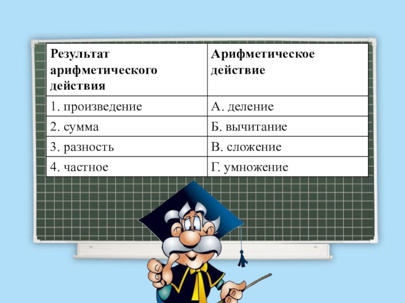 Действие 7 букв. Результат арифметического действия. Результатарфметического действия. Результат аре фметического действия. Результат арифметического действия 7 букв.