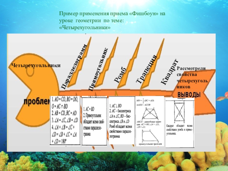 Технология фишбоун презентация