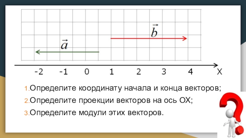 Для каждого из векторов изображенных на рисунке определите координаты начала и конца проекции на