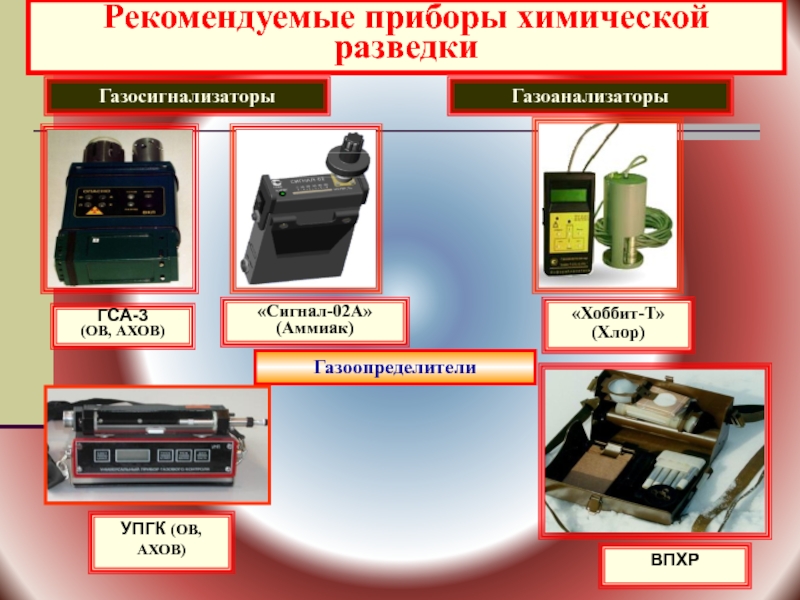 Приборы химической разведки и контроля