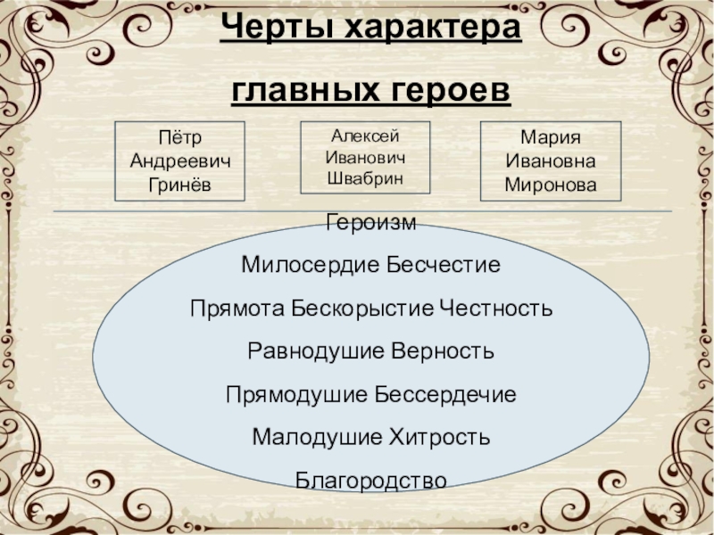 Швабрин черты характера. Черты характера Гринёва. Гуманизм и историзм в романе Капитанская дочка. Черты характера Швабрин. Швабрин бесчестие.