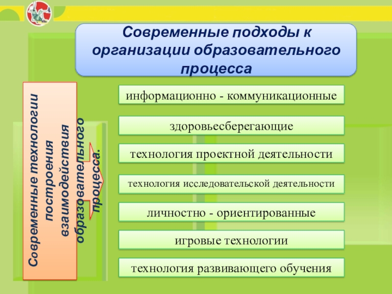 Общеобразовательная организация основная образовательная деятельность. Подходы к организации образовательного процесса. Подходы к организации учебного процесса. Современные подходы к организации образовательного процесса. Подходы к организации педагогического процесса.