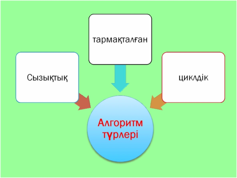 Реферат 6 сынып презентация