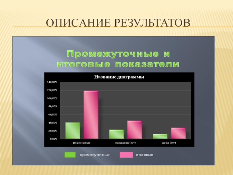 Описание результатов