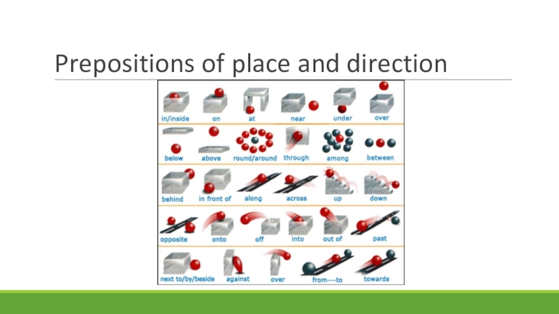 Place directions. Prepositions of place. Предлоги Directions в английском языке. Prepositions of place and Direction. Предлоги place, Direction.