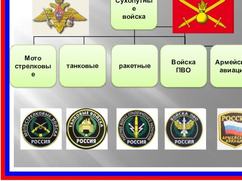 Б 3 войска. Сухопутные войска. ПВО сухопутных войск. Сухопутные войска Российской Федерации ПВО. Войска ПВО сухопутных войск Российской Федерации форма.