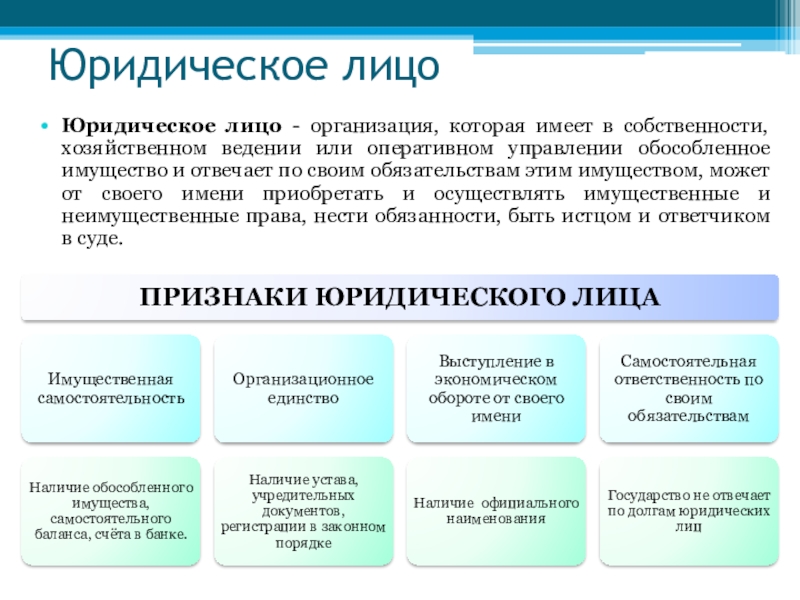 Субъекты гражданского права егэ обществознание презентация