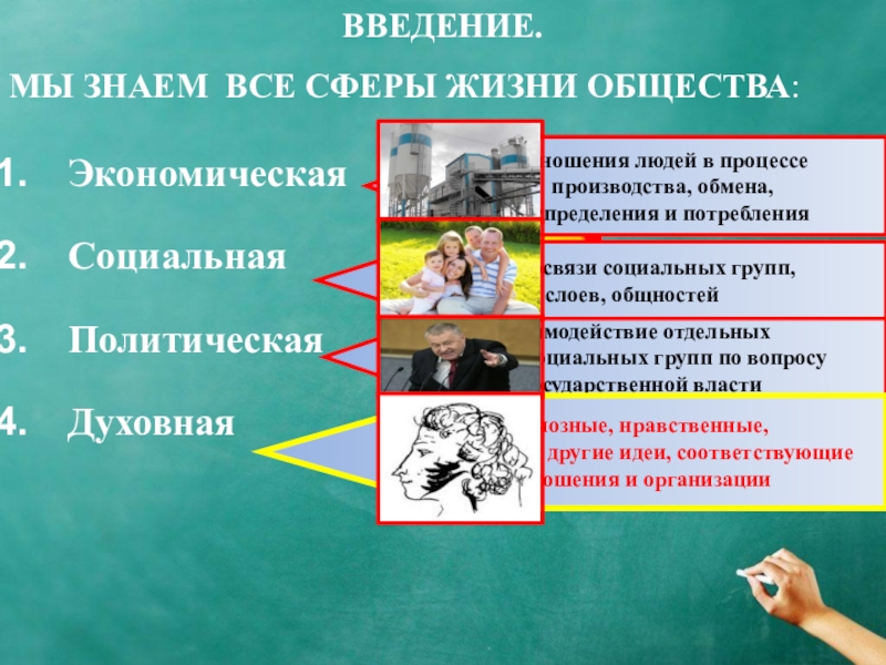 Обществознанию 8 класс духовная жизнь. Духовная жизнь общества. Отрасли жизни общества. Процессы в жизни общества. Сферы жизни человека в социальной группе.